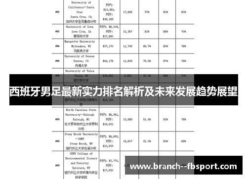 西班牙男足最新实力排名解析及未来发展趋势展望 西班牙男足最新实力排名解析及未来发展趋势展望