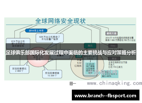 足球俱乐部国际化发展过程中面临的主要挑战与应对策略分析
