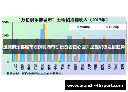 足球俱乐部股市表现强劲带动投资者信心回升呈现积极发展趋势