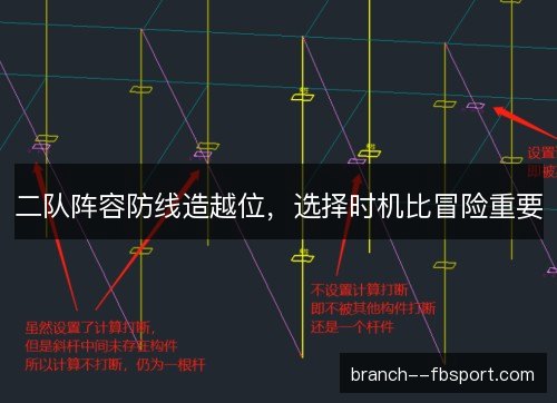 二队阵容防线造越位，选择时机比冒险重要